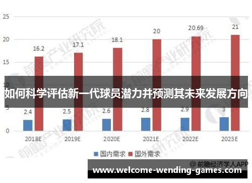 如何科学评估新一代球员潜力并预测其未来发展方向