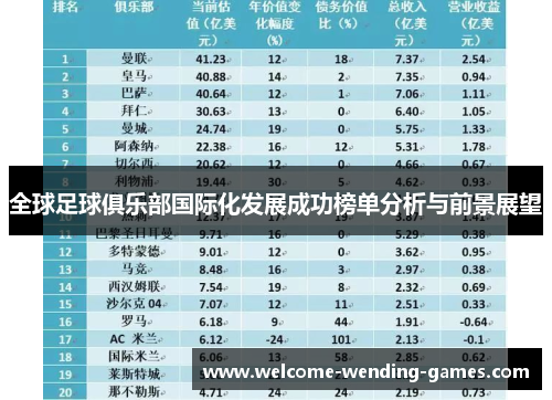 全球足球俱乐部国际化发展成功榜单分析与前景展望