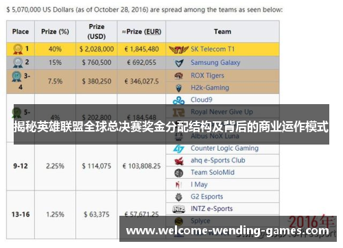 揭秘英雄联盟全球总决赛奖金分配结构及背后的商业运作模式
