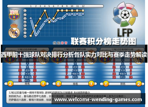 西甲前十强球队对决排行分析各队实力对比与赛季走势解读