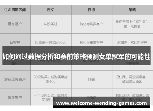如何通过数据分析和赛前策略预测女单冠军的可能性