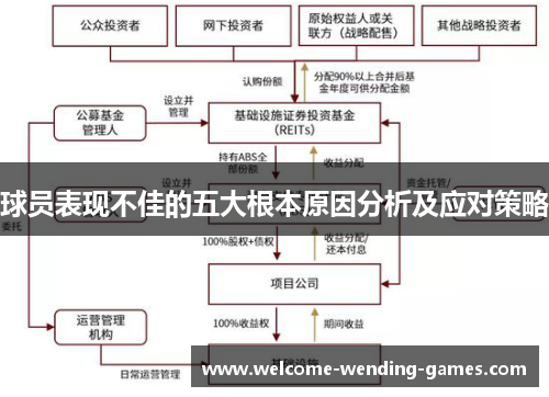 球员表现不佳的五大根本原因分析及应对策略