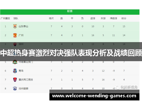 中超热身赛激烈对决强队表现分析及战绩回顾