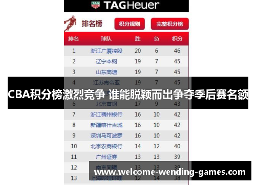 CBA积分榜激烈竞争 谁能脱颖而出争夺季后赛名额