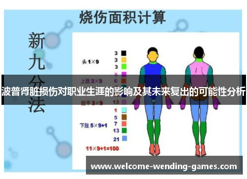 波普肾脏损伤对职业生涯的影响及其未来复出的可能性分析