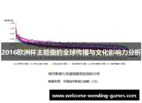 2016欧洲杯主题曲的全球传播与文化影响力分析