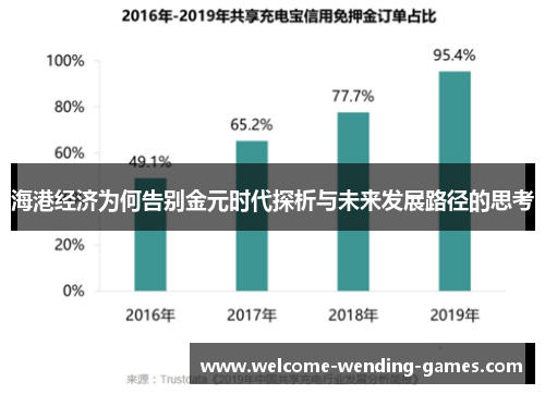 海港经济为何告别金元时代探析与未来发展路径的思考