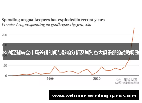 欧洲足球转会市场关闭时间与影响分析及其对各大俱乐部的战略调整