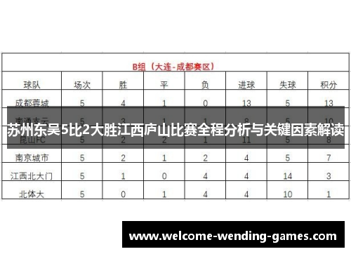 苏州东吴5比2大胜江西庐山比赛全程分析与关键因素解读