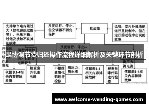 足协调节费归还操作流程详细解析及关键环节剖析