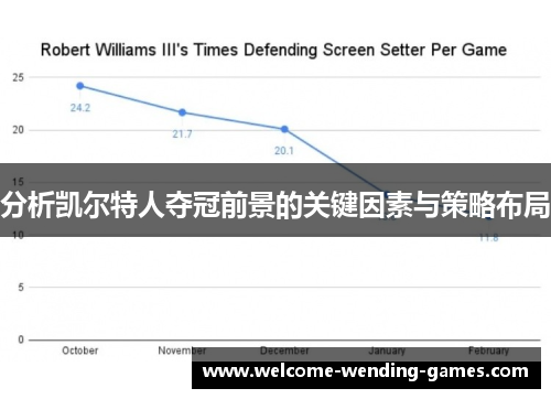 分析凯尔特人夺冠前景的关键因素与策略布局
