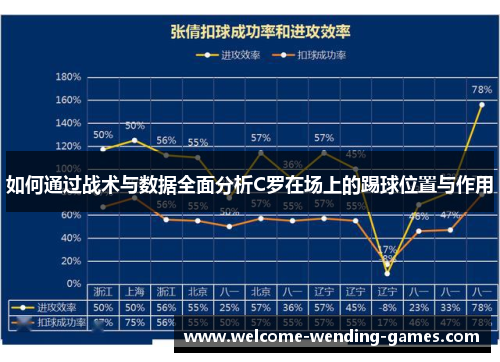 如何通过战术与数据全面分析C罗在场上的踢球位置与作用