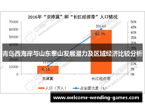 青岛西海岸与山东泰山发展潜力及区域经济比较分析