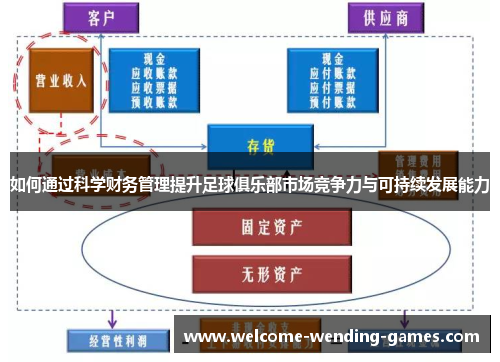 如何通过科学财务管理提升足球俱乐部市场竞争力与可持续发展能力