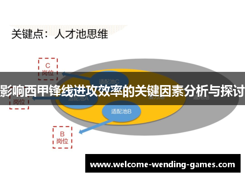 影响西甲锋线进攻效率的关键因素分析与探讨