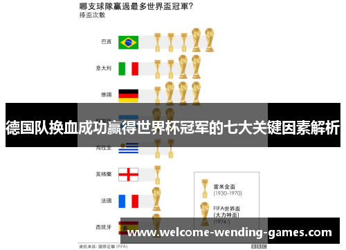 德国队换血成功赢得世界杯冠军的七大关键因素解析