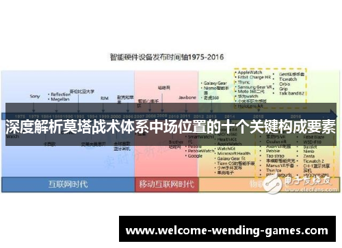 深度解析莫塔战术体系中场位置的十个关键构成要素 深度解析莫塔战术体系中场位置的十个关键构成要素