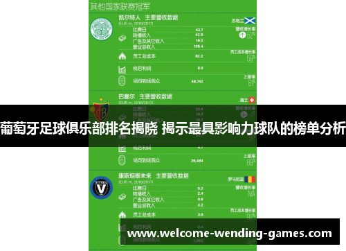 葡萄牙足球俱乐部排名揭晓 揭示最具影响力球队的榜单分析