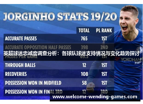 英超球迷忠诚度调查分析：各球队球迷支持情况与变化趋势探讨