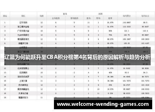 辽篮为何能跃升至CBA积分榜第4名背后的原因解析与趋势分析