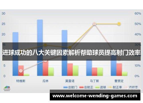 进球成功的八大关键因素解析帮助球员提高射门效率 进球成功的八大关键因素解析帮助球员提高射门效率