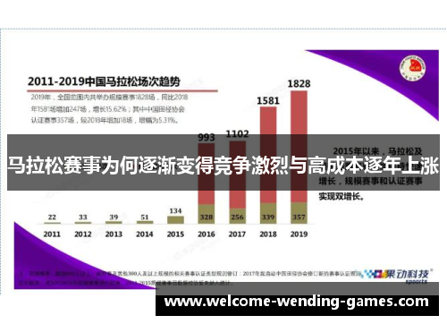 马拉松赛事为何逐渐变得竞争激烈与高成本逐年上涨